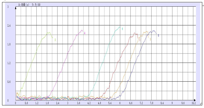 電池干法隔膜薄膜穿刺試驗(yàn)測(cè)試.png